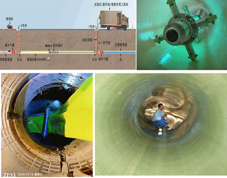 费县UV-CIPP内衬修复