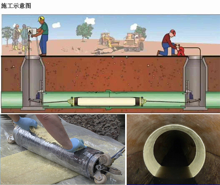 费县管道局部点状修复